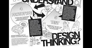 Practitioner Programa Design Thinking