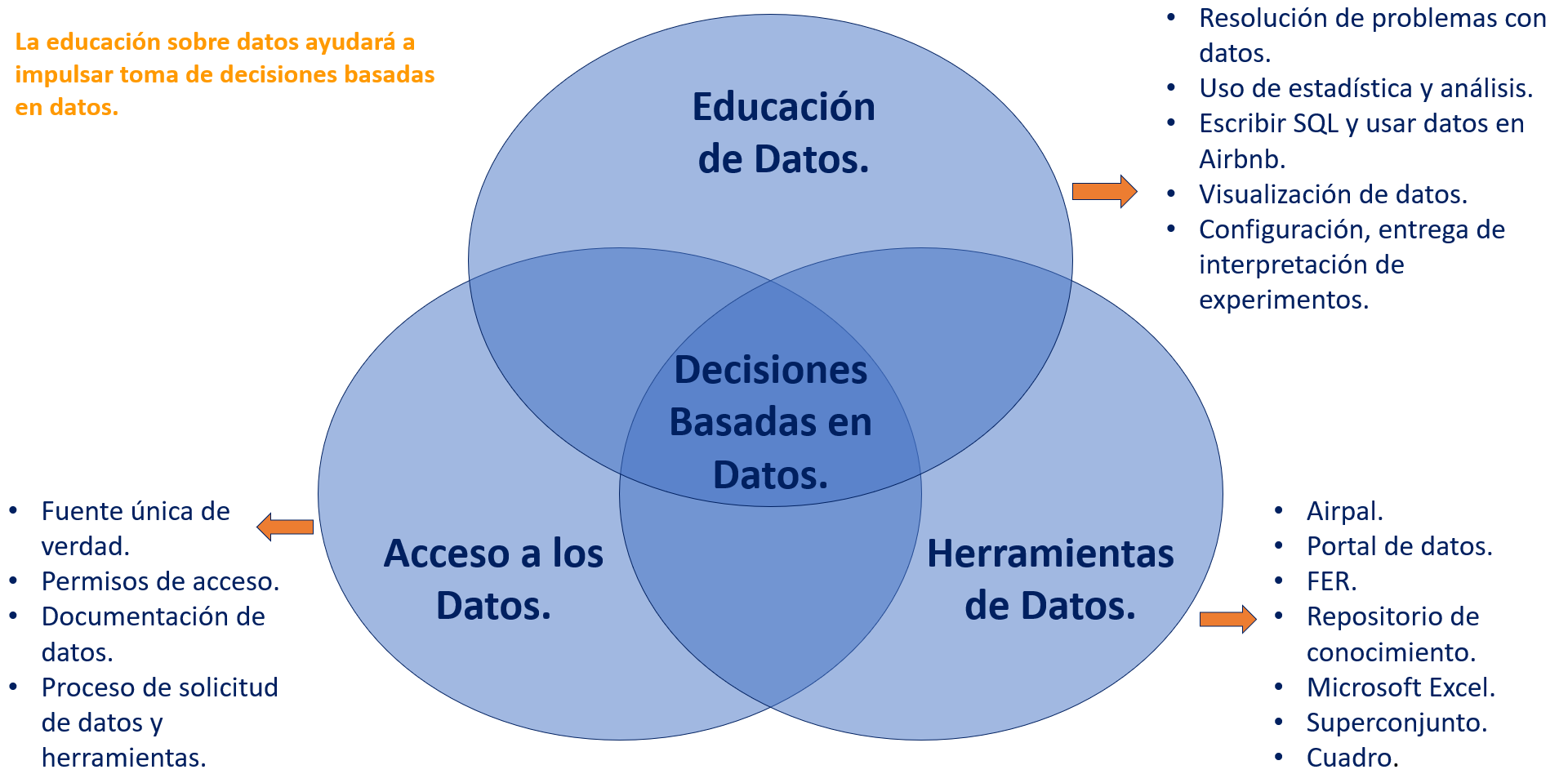 El futuro de la toma de las decisiones empresariales