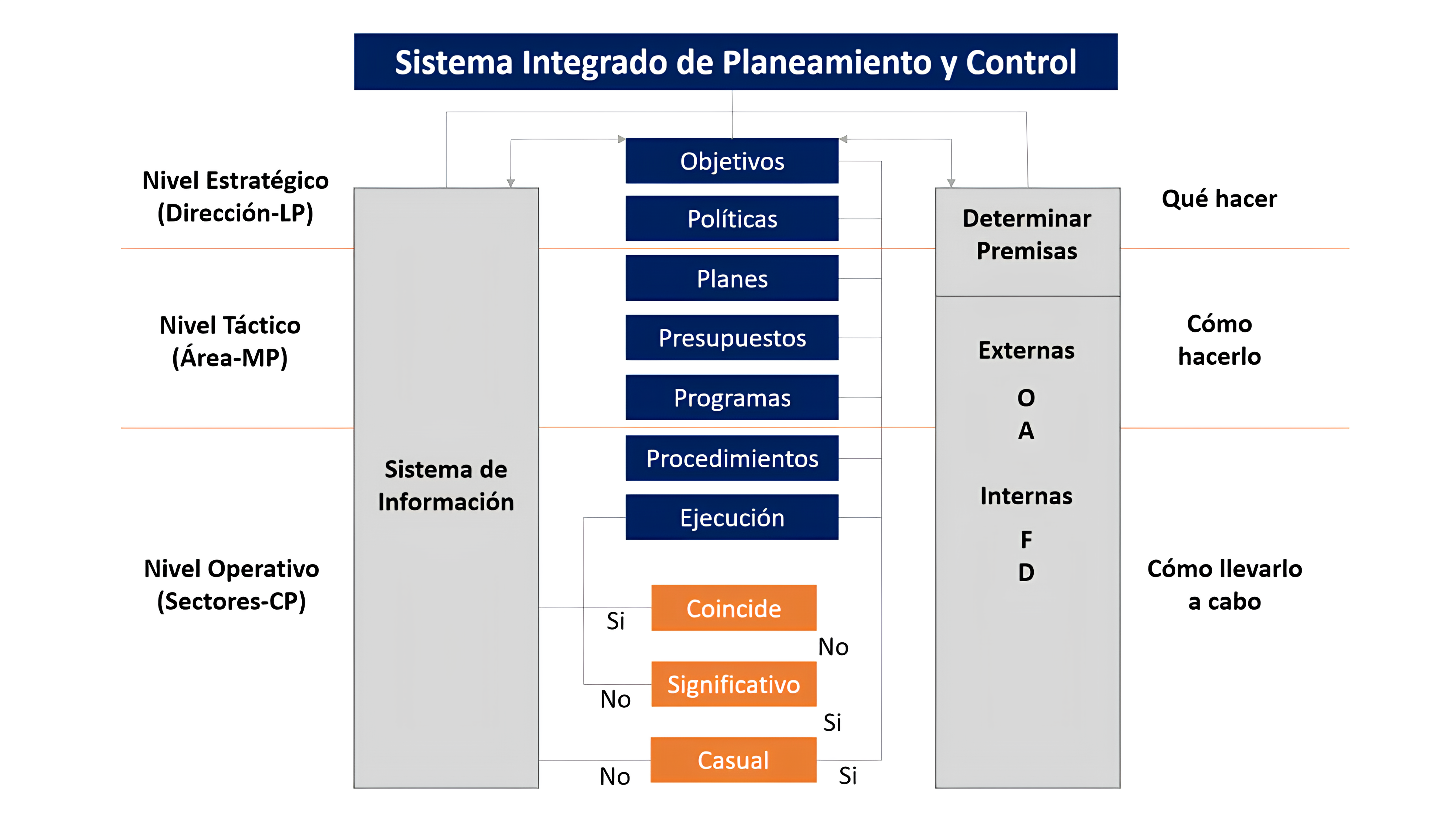 Planificación estratégica: no está fuera de moda, sin embargo no alcanza